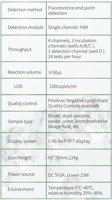 GENETUBE GE4 System 4 gent sepcs
