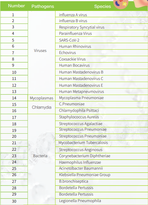 GENETUBE GE4 System 7 resp1